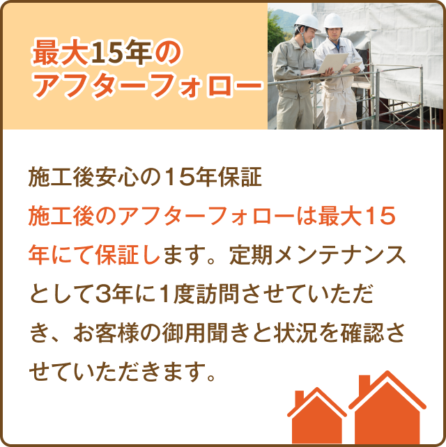 施工後安心の15年保証と最大15年のアフターフォローについて説明している内容。定期メンテナンスを3年に1度訪問して実施する旨が記載されています。