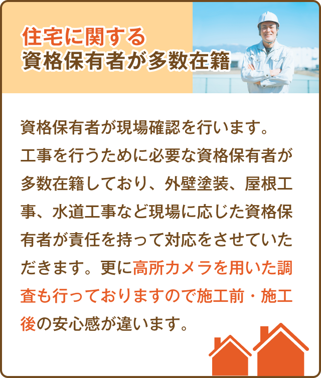 工事の現場確認を資格保有者が行うことで品質保証を強調。外壁塗装、屋根工事、水道工事などにおいて豊富な資格保有者が対応する点を説明しています。